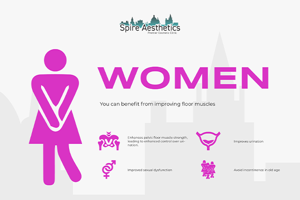 Benefits of EMS Female Urinary Incontinence Device Hythe