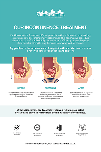 image to show how EMS treatment works for female urinary incontinence Hythe